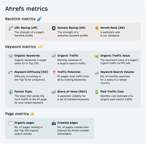 what is ur in ahrefs|Ahrefs’ SEO Metrics: A Glossary